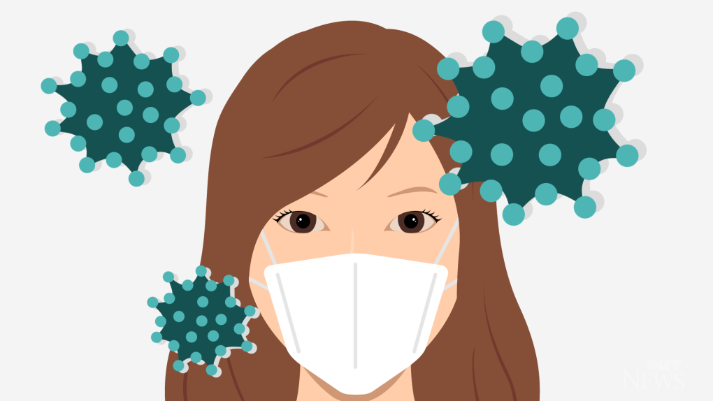 Know The Value of Face Mask Detection During Covid-19