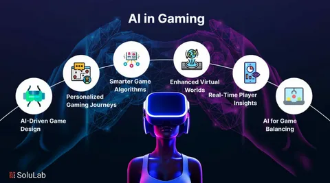 Why AI-Powered Games Are the Future of Social Gaming