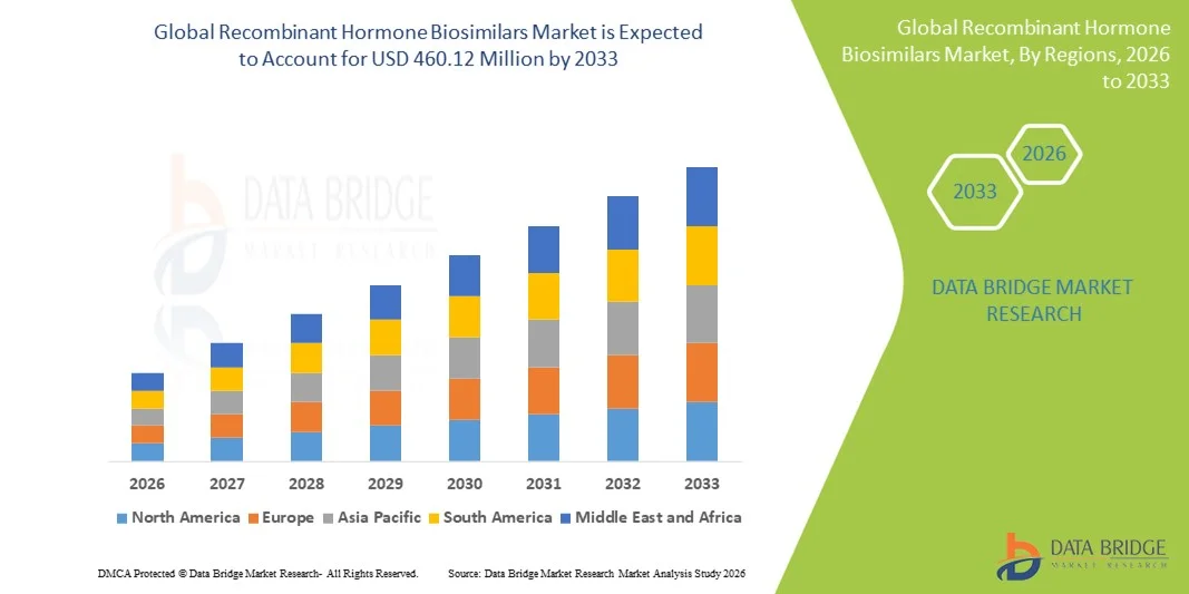 Recombinant Hormone Biosimilars: Advancing Affordable and Effective Biologic Therapies
