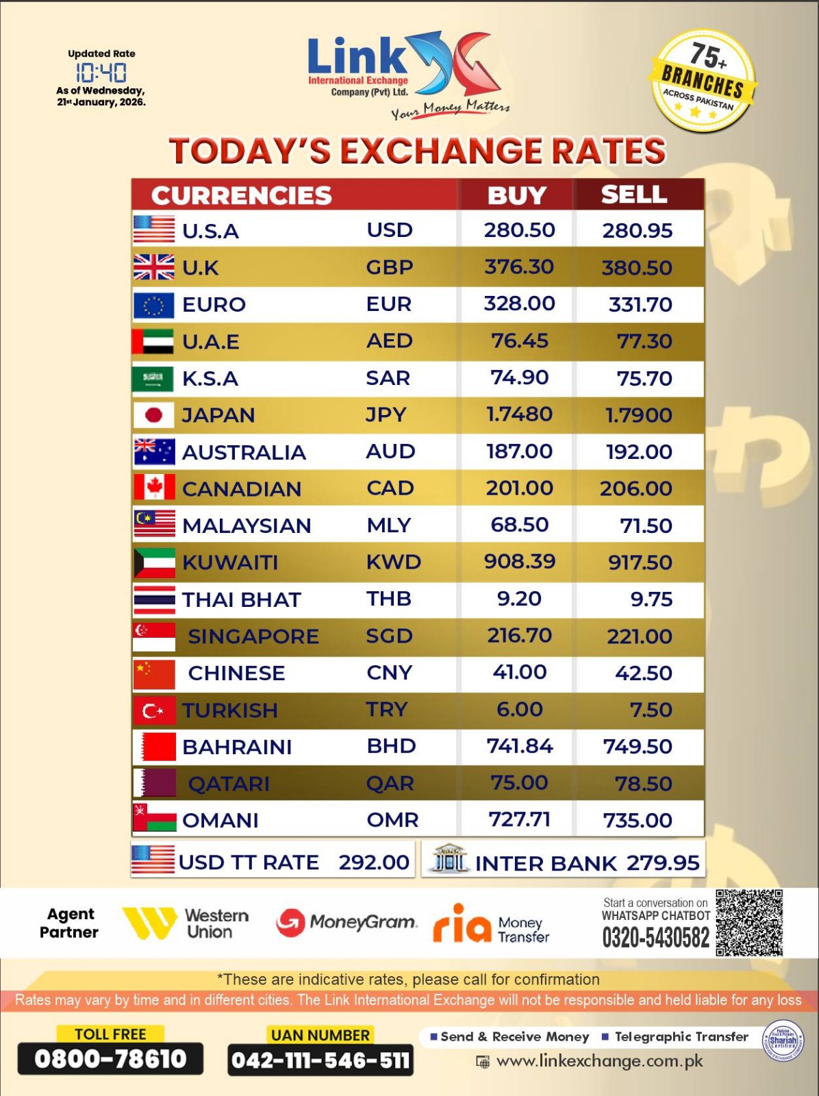 Understanding the Dollar to PKR Exchange Rate: What You Need to Know