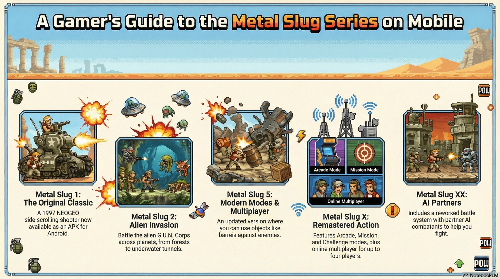 Working Android Games | GTA Vice City on Android