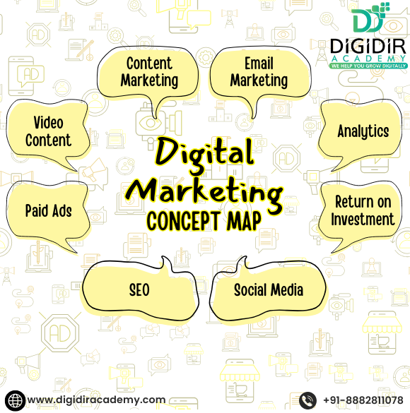 Digital Marketing Training for Beginners: Kickstart Your Career Today with DigiDir Academy