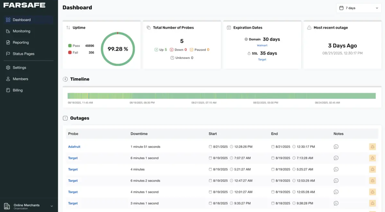 Why Every Business Needs Free URL Monitoring in 2026 (Even Small Websites)