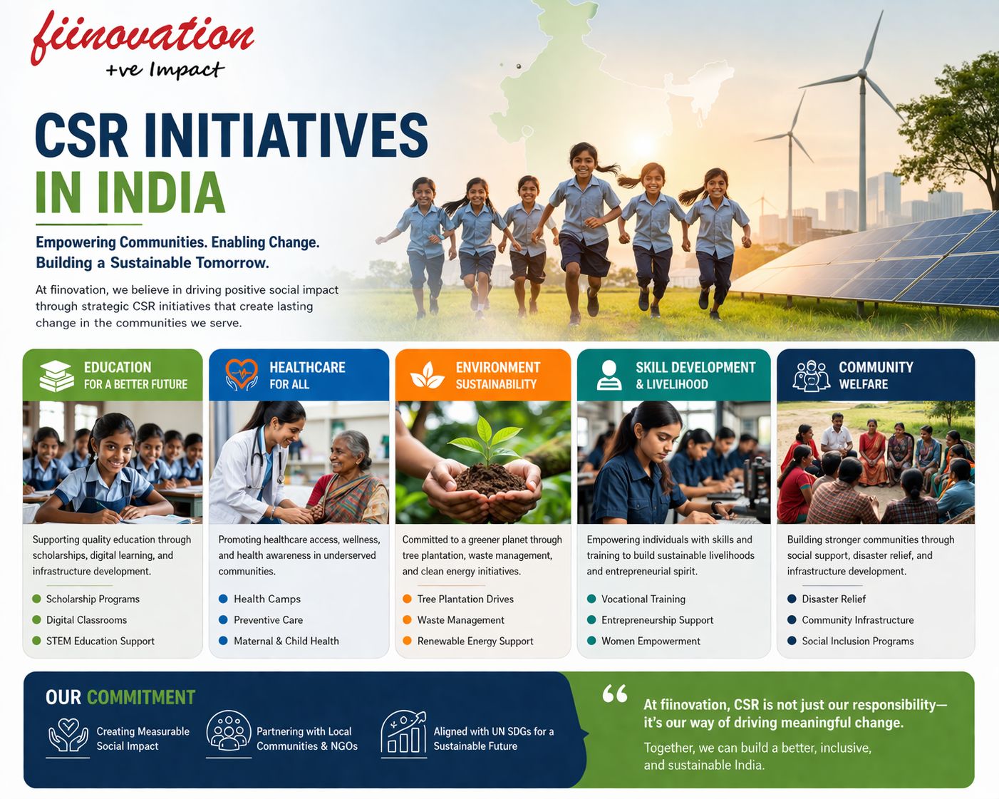 Fiinovation News : UFlex CSR Report FY2025 Highlights ₹2.67 Crore Spent on Health, Education and Community Development Projects