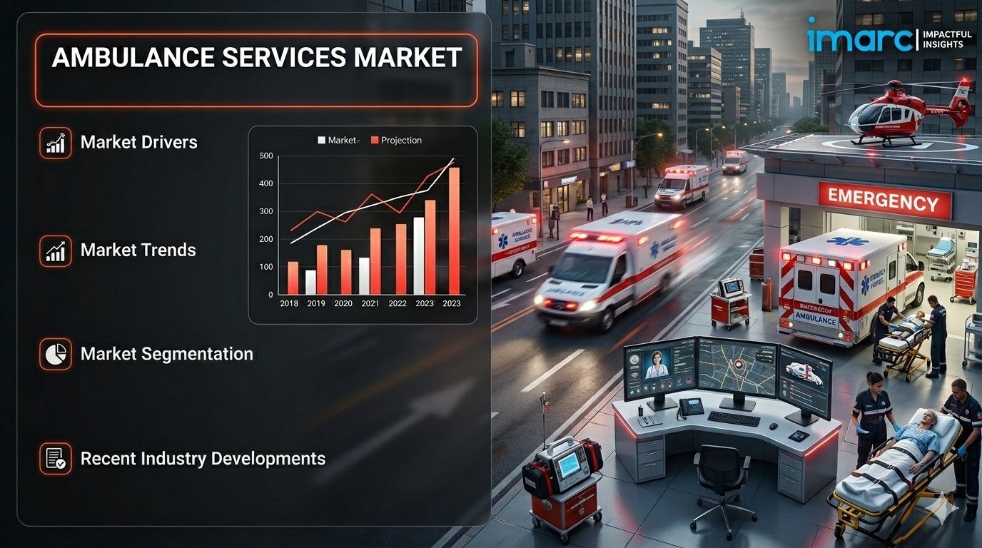 Ambulance Services Market Size, Share, and Growth Analysis 2026-2034