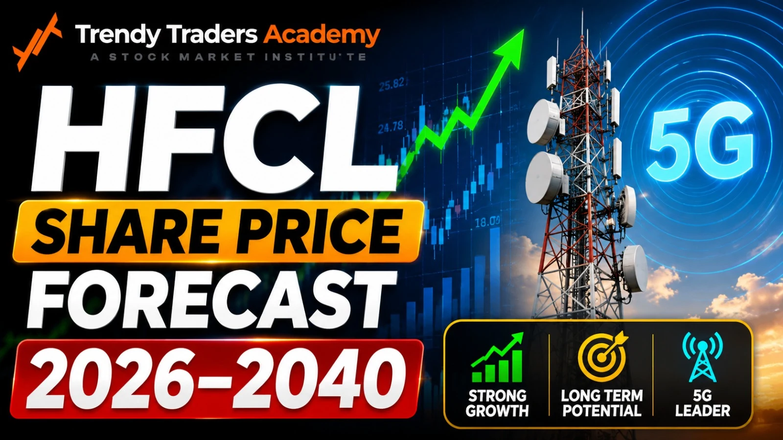 Futures and Options Trading: Beginner's Guide 