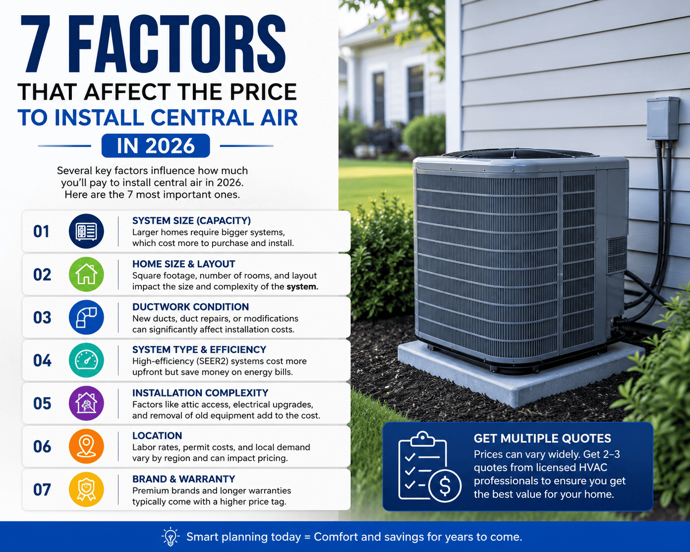 7 Factors That Affect the Price to Install Central Air in 2026