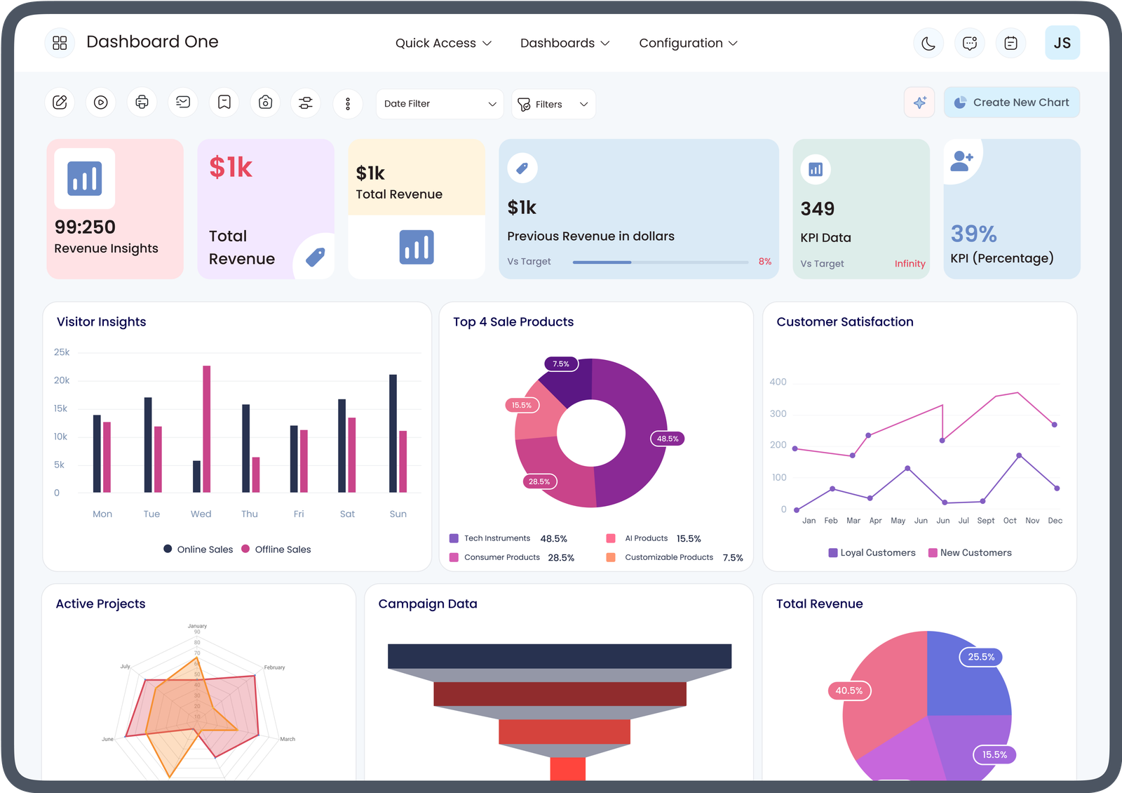 Can Odoo BI Dashboard Reduce Odoo Reporting Tool Cost?