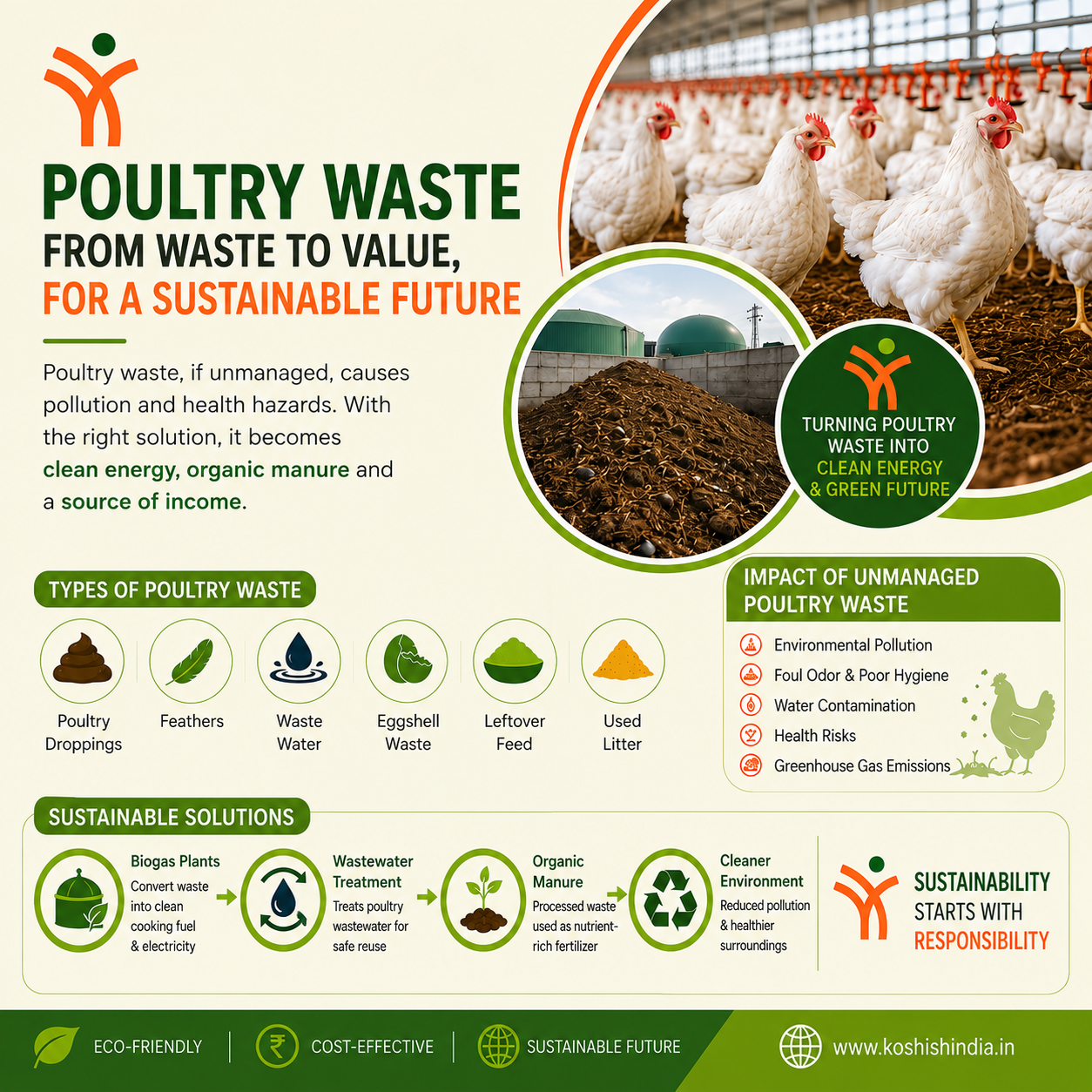 Poultry Farm Biogas Plant Subsidy in India: Cost, Benefits & Government Support