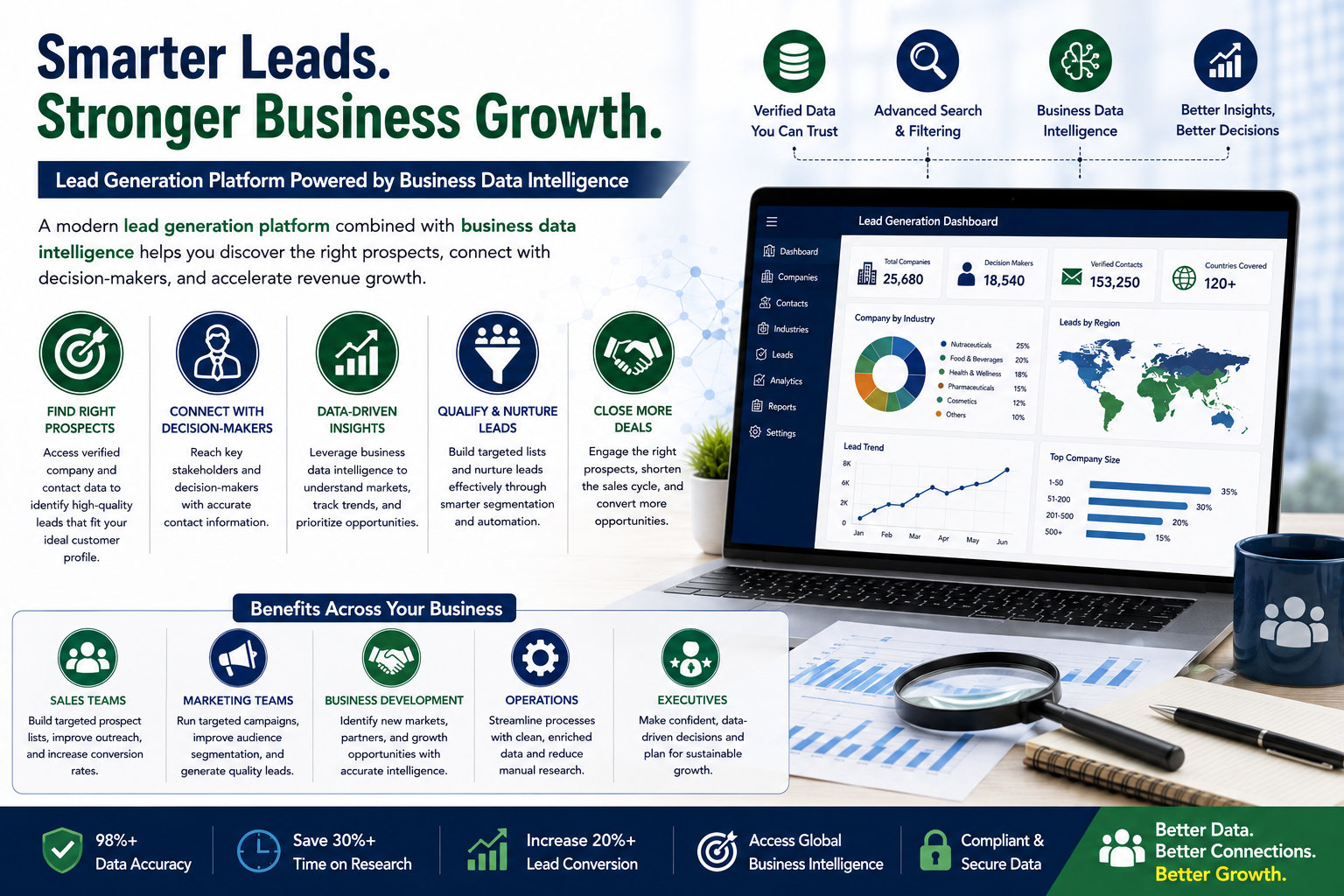 How a Lead Generation Platform Powered by Business Data Intelligence Drives B2B Growth