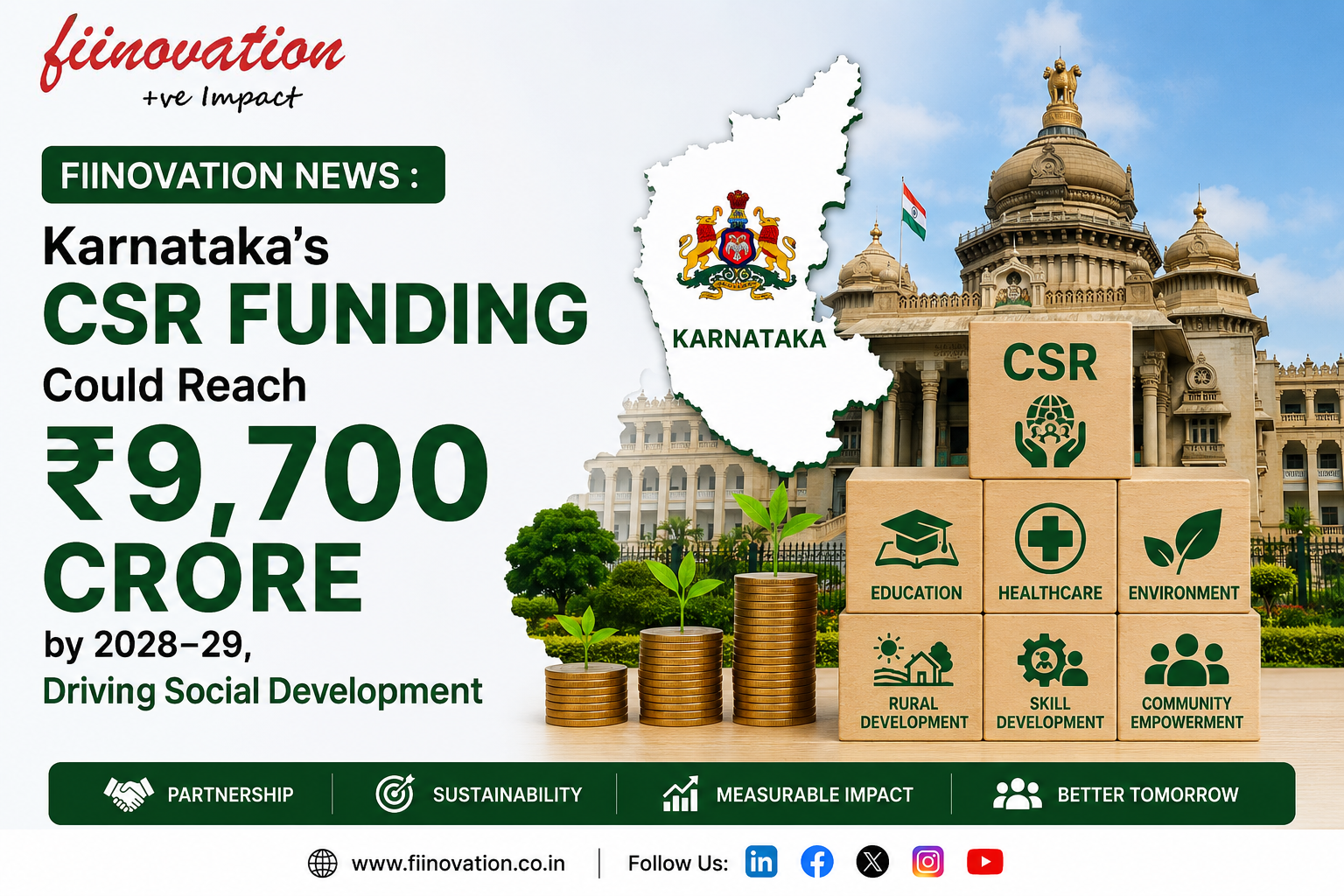 Fiinovation News : Karnataka’s CSR Funding Could Reach ₹9,700 Crore by 2028–29, Driving Social Development