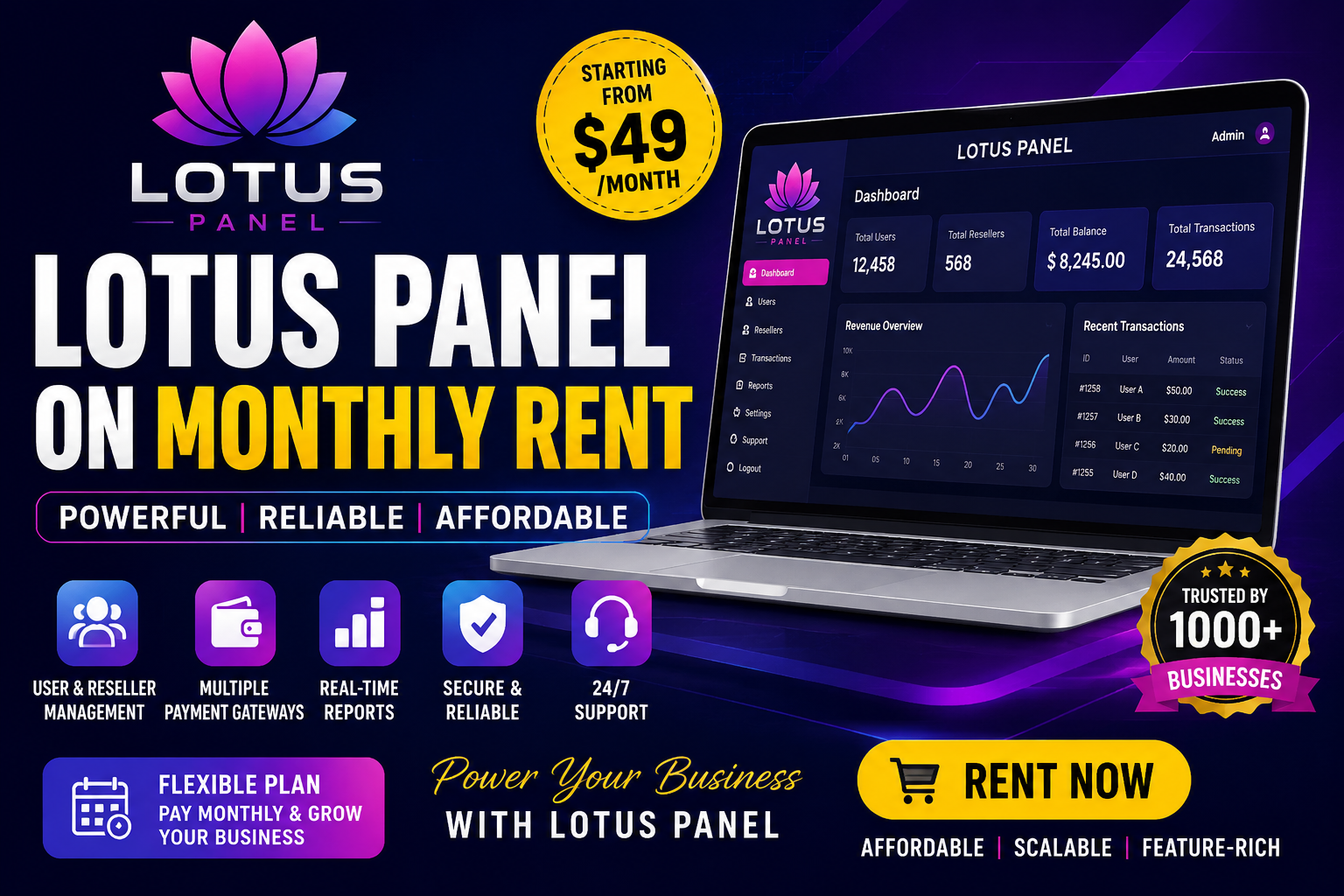 Best Deals on Lotus Panel on Monthly Rent for New Businesses