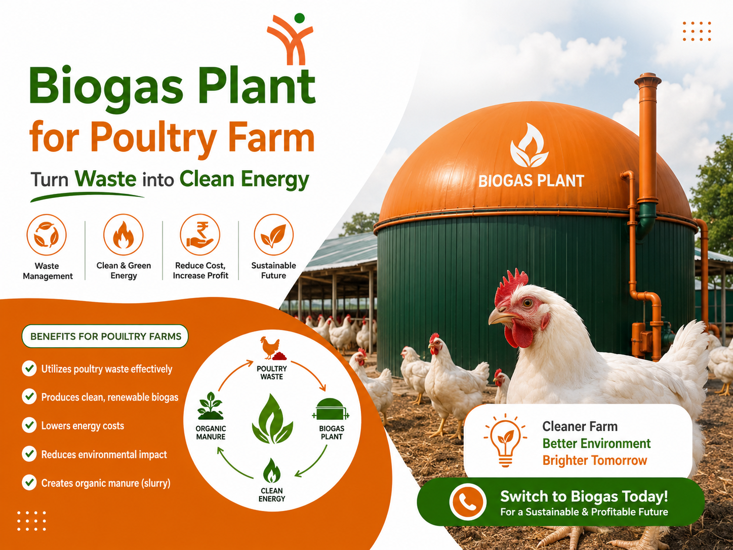 How Does a Biogas Plant Work for Poultry Farms in India?