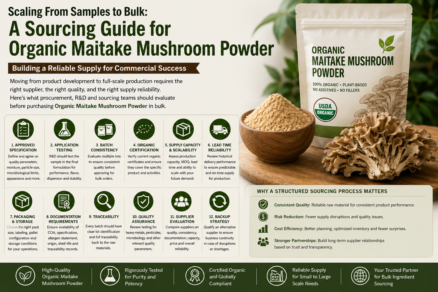 Organic Maitake Mushroom Powder Bulk: A Practical Sourcing Perspective for B2B Buyers