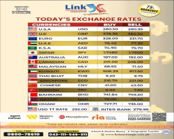 Understanding the Dollar to PKR Exchange Rate: What You Need to Know