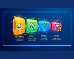 What is a Marketing Funnel and How It Works