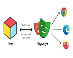 Playwright Course Skills That Help in Software Testing Jobs