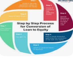 Loan to Equity Conversion: How Businesses Transform Debt Into Growth Opportunities