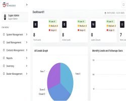Top CRM Software Company in Lahore Pakistan – Smart Property Software Solutions
