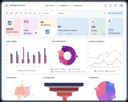 Can Odoo BI Dashboard Reduce Odoo Reporting Tool Cost?
