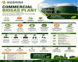 Who is Eligible to Apply for a Commercial Biogas Plant Subsidy?