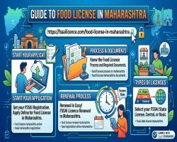 FSSAI State License Maharashtra – Who Needs It and How It Works