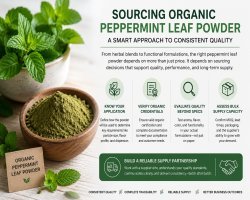 Evaluating the True Cost of Organic Peppermint Leaf Powder in Commercial Formulations